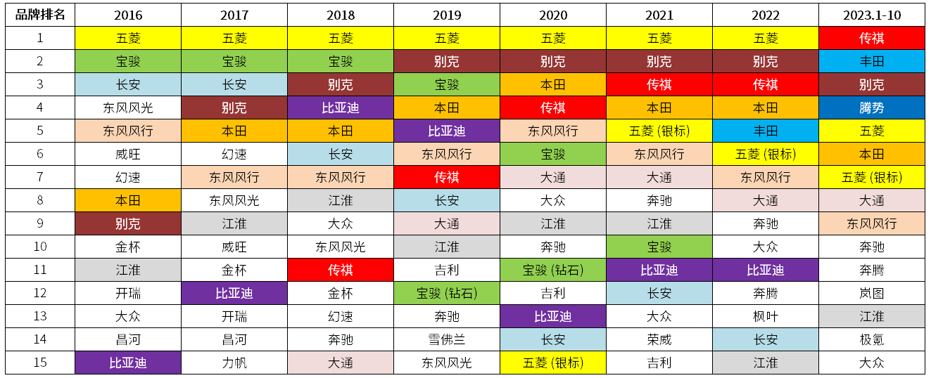 知多少系列（6）：为什么自主品牌开始在卷高端纯电MPV？