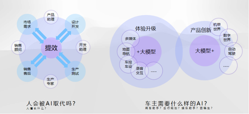 华人运通：智能加持下的座舱发展