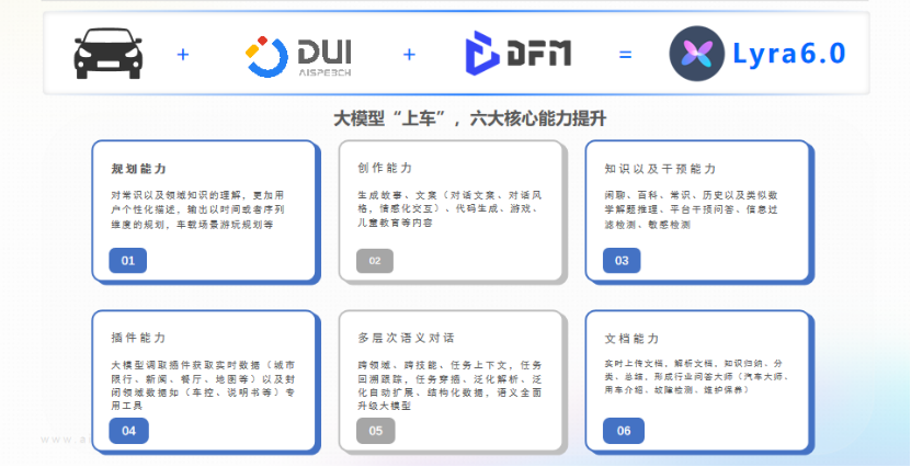 思必驰：大模型下的智能座舱交互体验