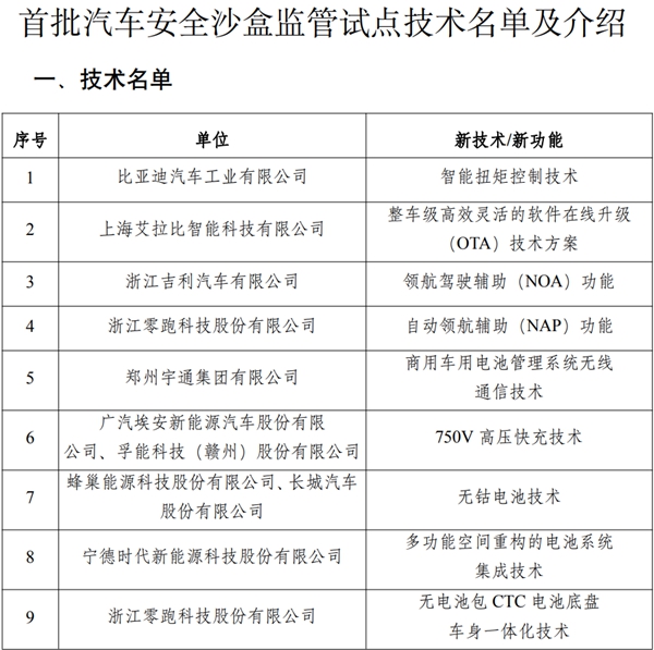 2023年召回乘用车671.30万辆，百万辆级案例频现