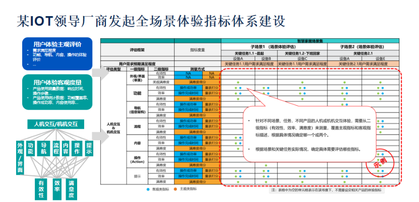 益普索：以用户为中心，以场景为价值——数字驾驶座舱体验趋势探索