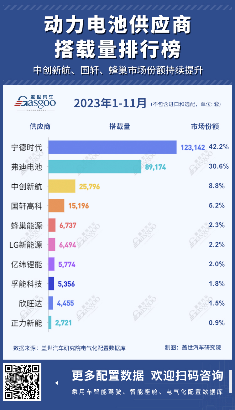 车企自研电池加速，宁德时代慌了？