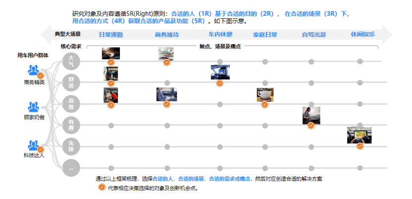 益普索：以用户为中心，以场景为价值——数字驾驶座舱体验趋势探索