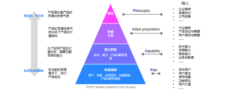 益普索：以用户为中心，以场景为价值——数字驾驶座舱体验趋势探索