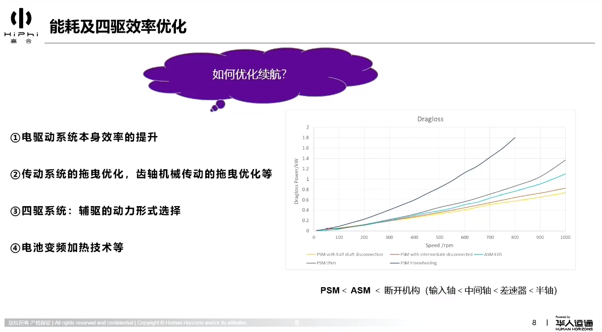 高合汽车：电驱动整车应用技术探索与实践