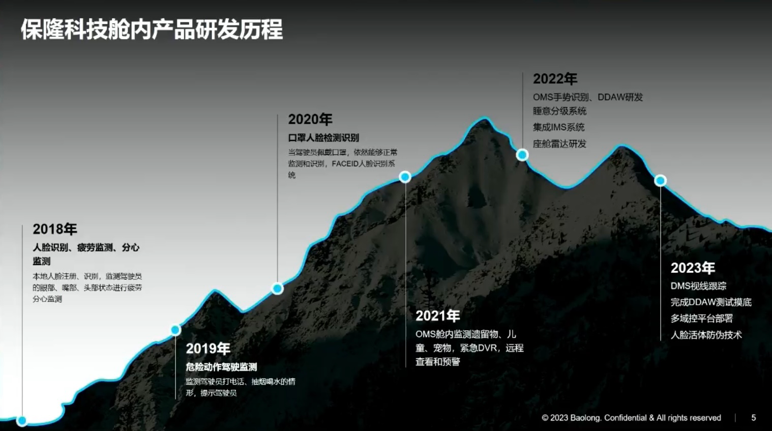 保隆科技IMS舱内监测系统