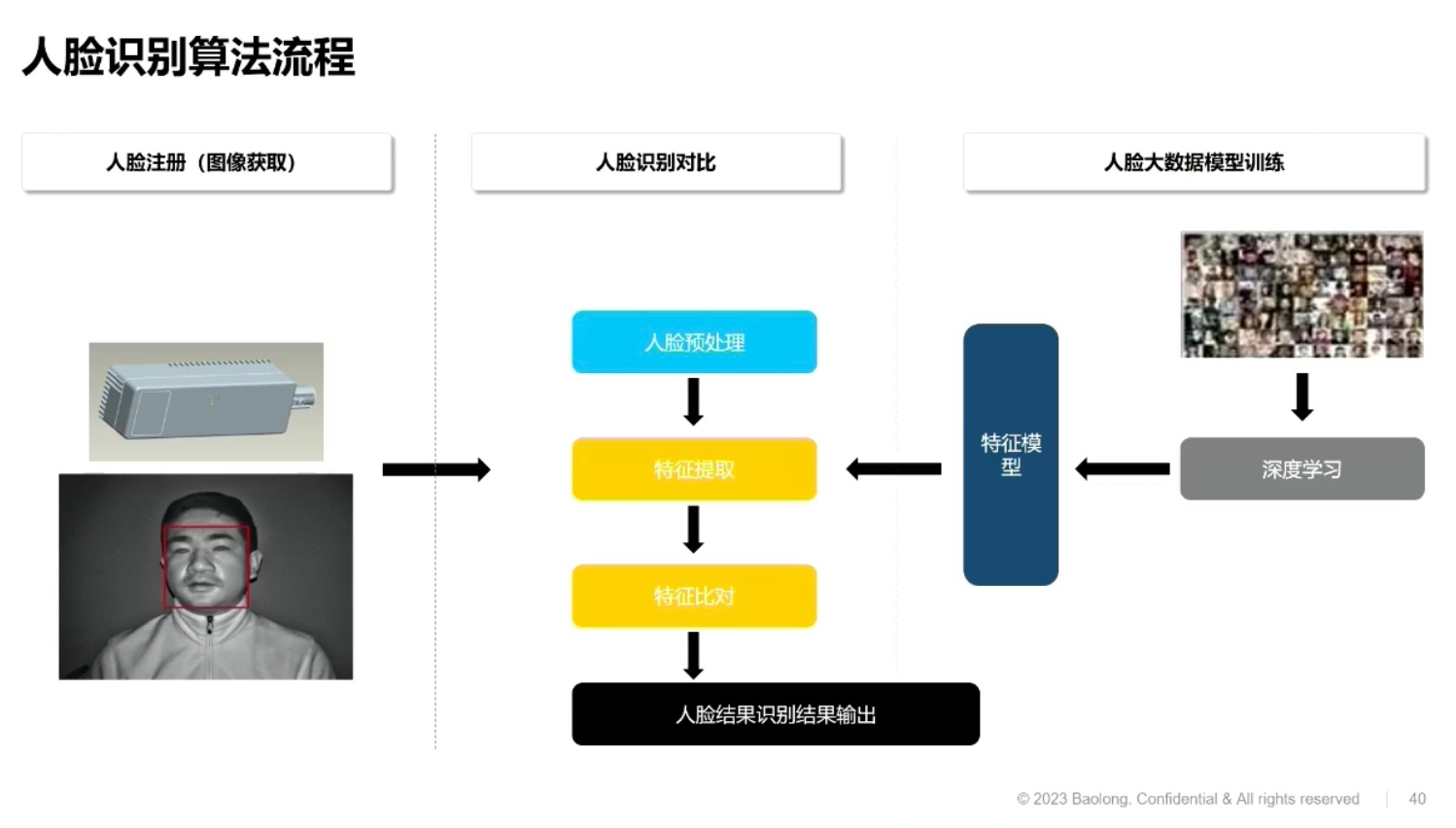 保隆科技IMS舱内监测系统