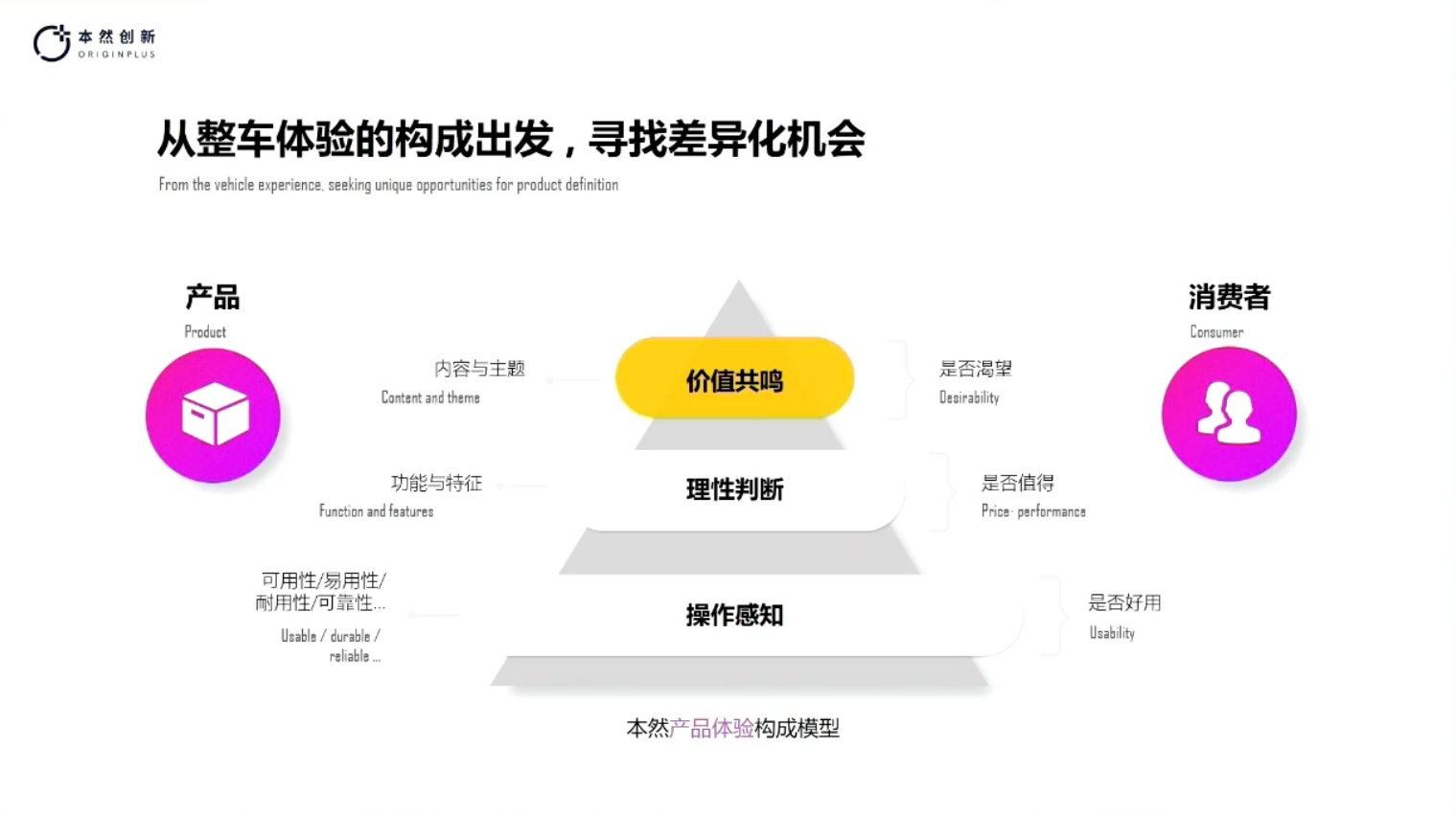 本然创新：以整车体验设计激发用户价值共鸣——打破智能座舱设计的同质化魔咒