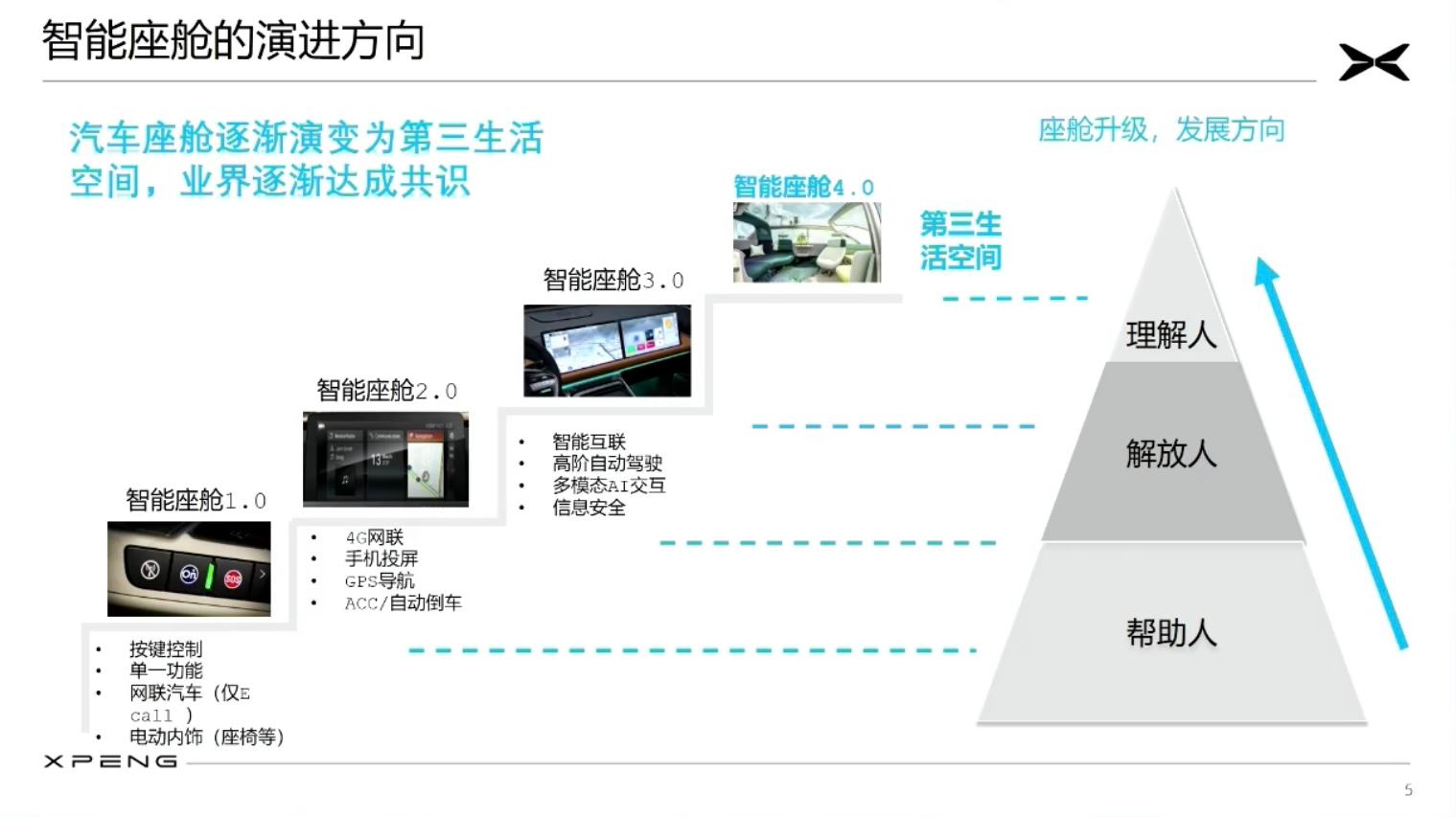 小鹏汽车：对第三生活空间的畅想