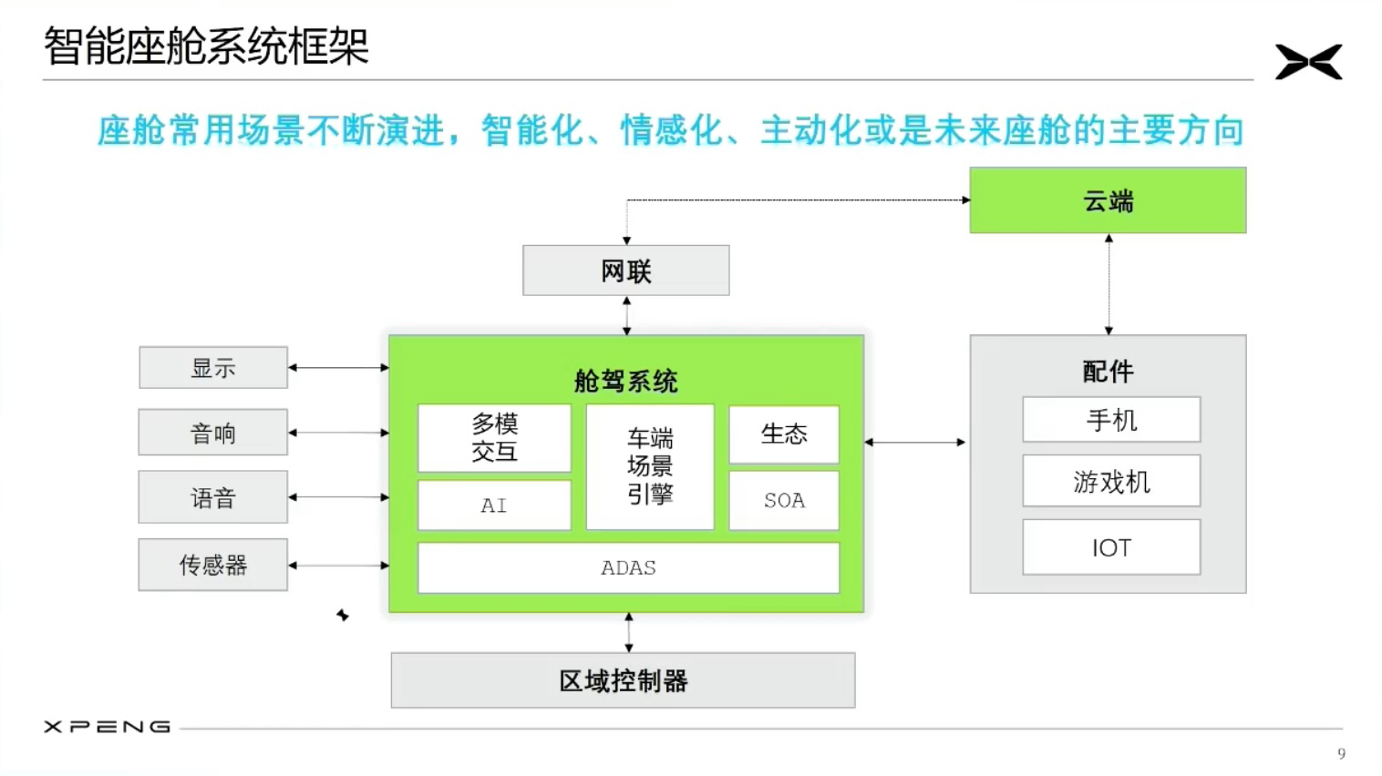 小鹏汽车：对第三生活空间的畅想