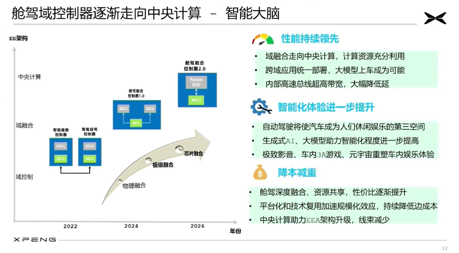 小鹏汽车：对第三生活空间的畅想