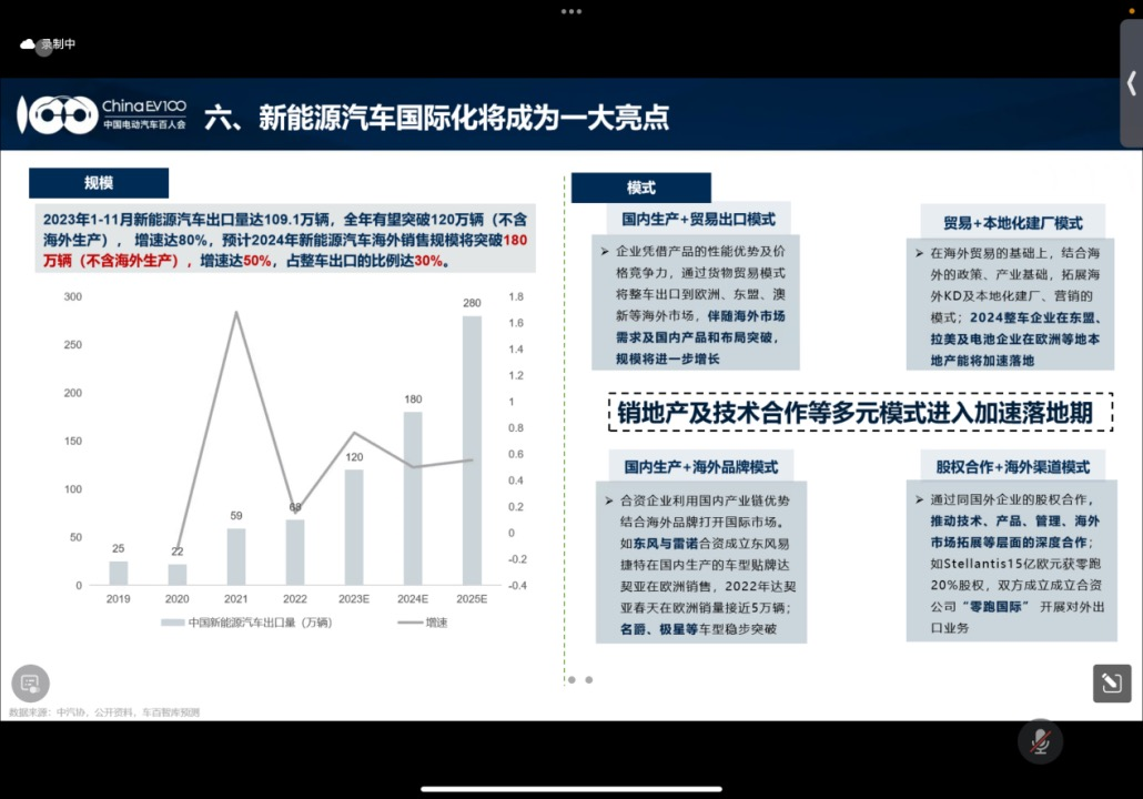 2024，进入