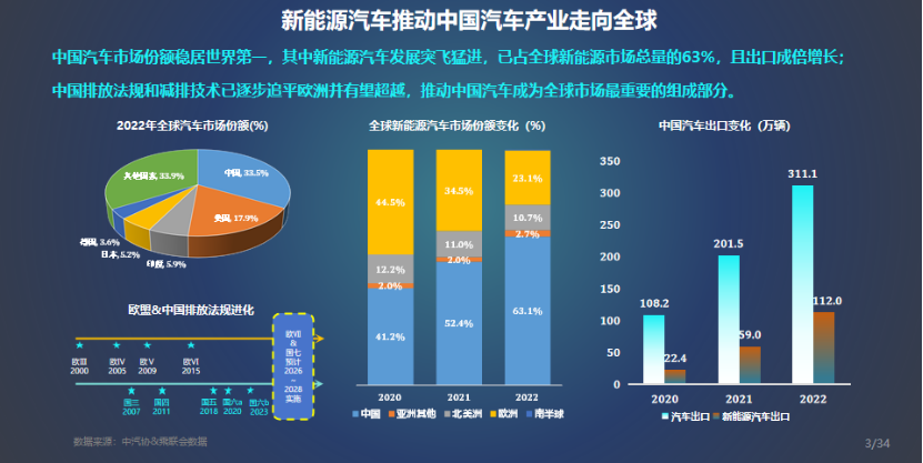 赛力斯汽车：技术创新引领变革——用户思维定义增程系统