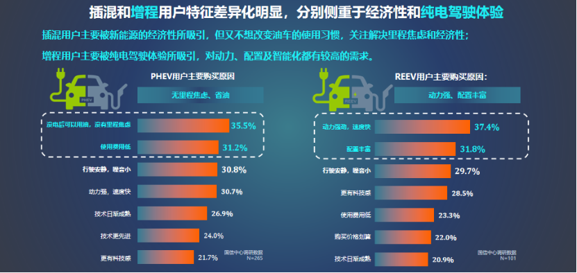 赛力斯汽车：技术创新引领变革——用户思维定义增程系统