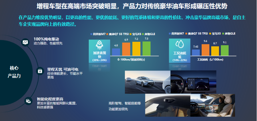 赛力斯汽车：技术创新引领变革——用户思维定义增程系统