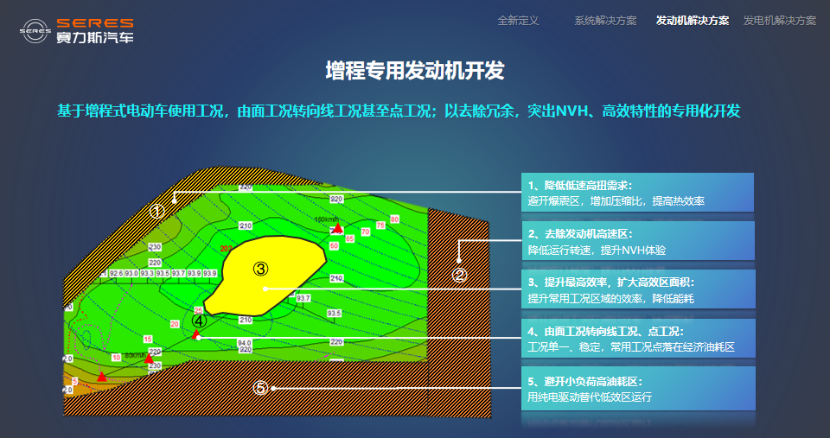 赛力斯汽车：技术创新引领变革——用户思维定义增程系统