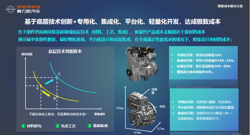 赛力斯汽车：技术创新引领变革——用户思维定义增程系统