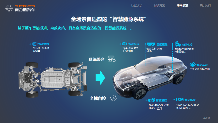 赛力斯汽车：技术创新引领变革——用户思维定义增程系统