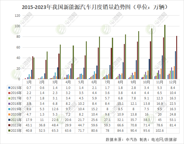 首破30万大关！我国新能源车相关企业年度注册量出炉