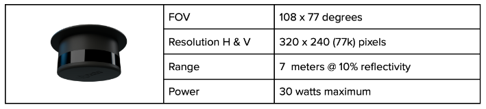 PreAct Technologies推出新型激光雷达传感器