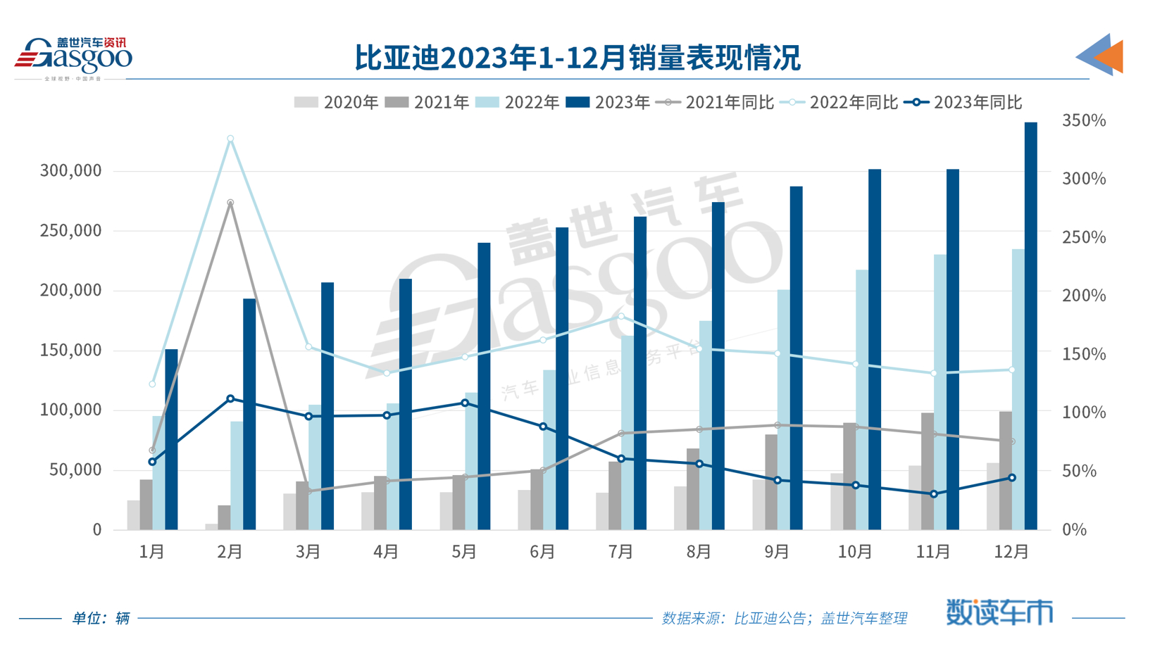 E周看点 | 比亚迪年销300万台达成；哪吒发布13项人事任命