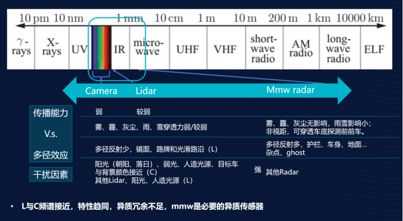 木牛科技：4D成像雷达加速L2+量产落地