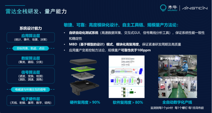 木牛科技：4D成像雷达加速L2+量产落地