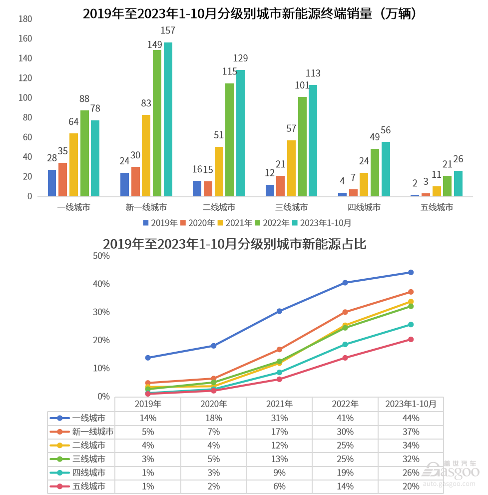 知多少系列（7）：自主新能源正在改写中国乘用车消费偏好