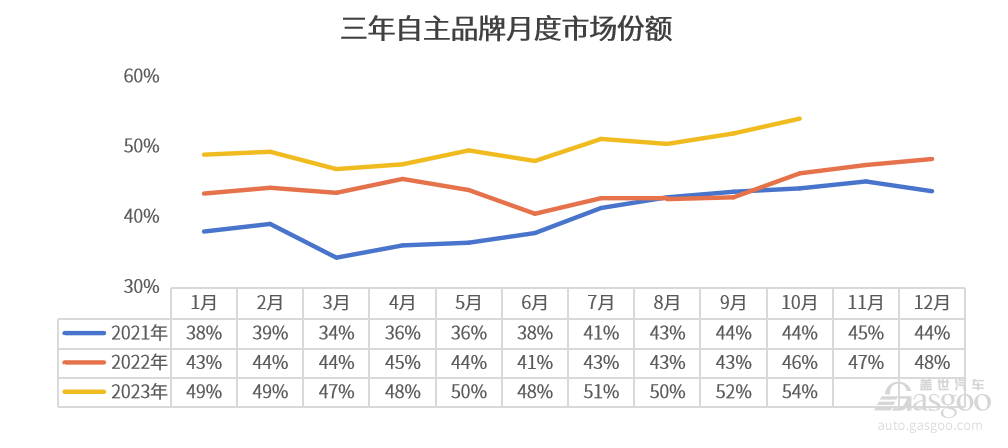 知多少系列（7）：自主新能源正在改写中国乘用车消费偏好