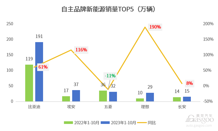 知多少系列（7）：自主新能源正在改写中国乘用车消费偏好