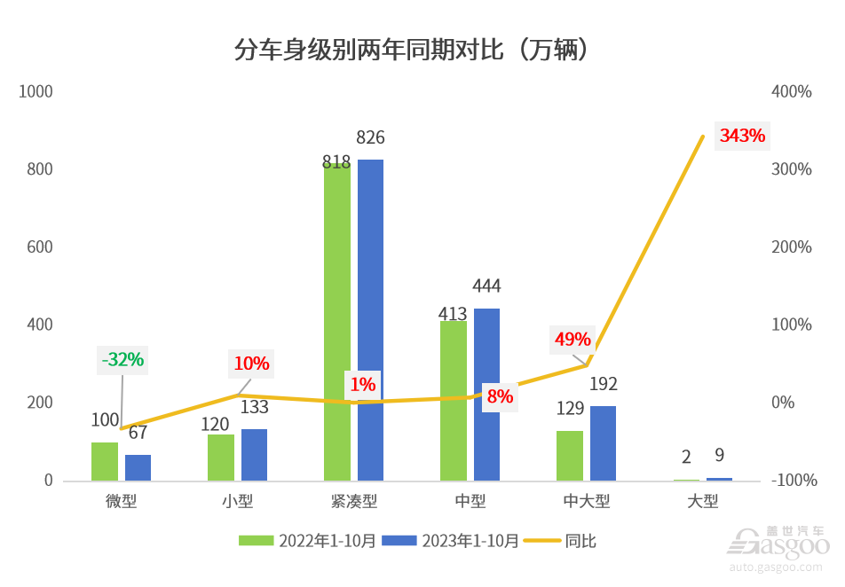 知多少系列（7）：自主新能源正在改写中国乘用车消费偏好