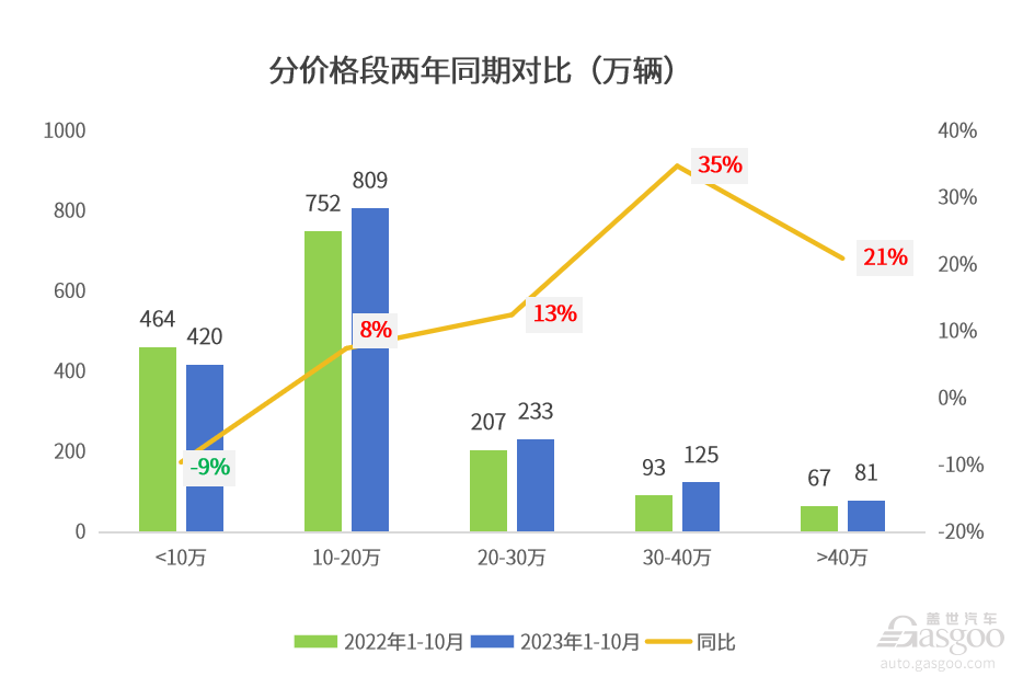 知多少系列（7）：自主新能源正在改写中国乘用车消费偏好