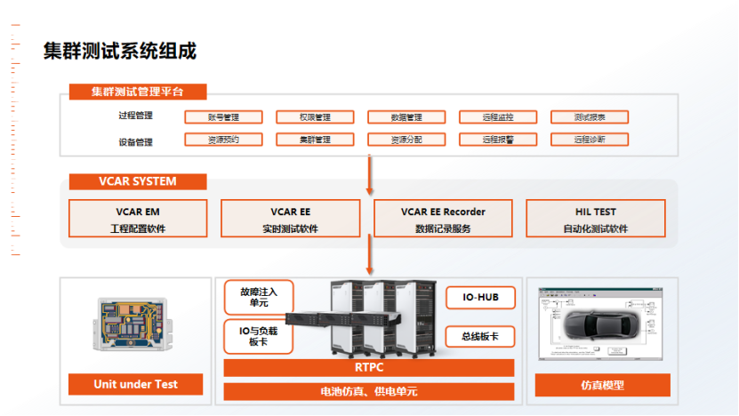 看昆易“集群测试”方案如何赋能汽车智能化角逐赛