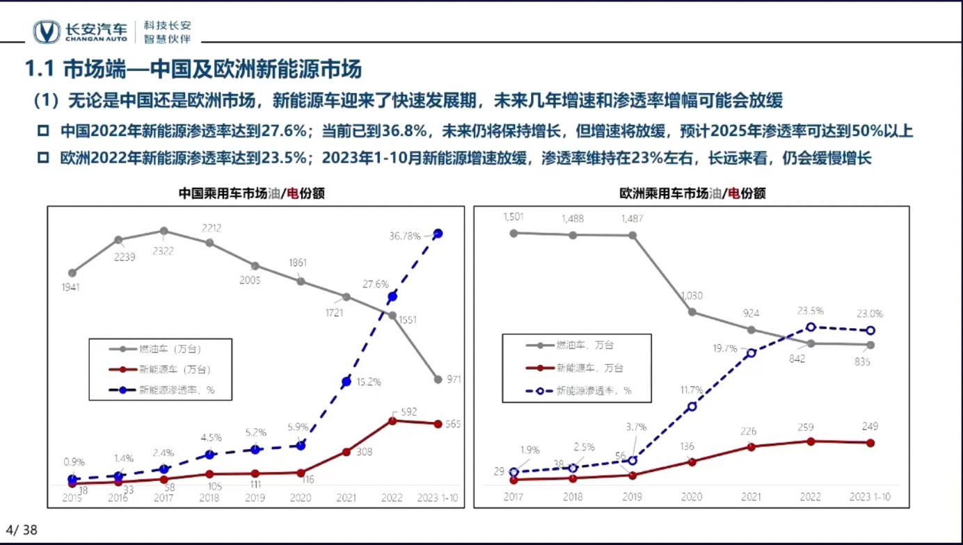 长安双电机数智电驱系统