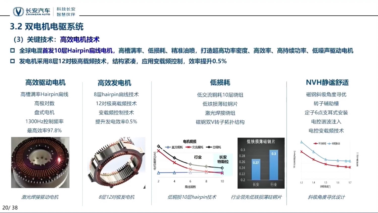 长安双电机数智电驱系统