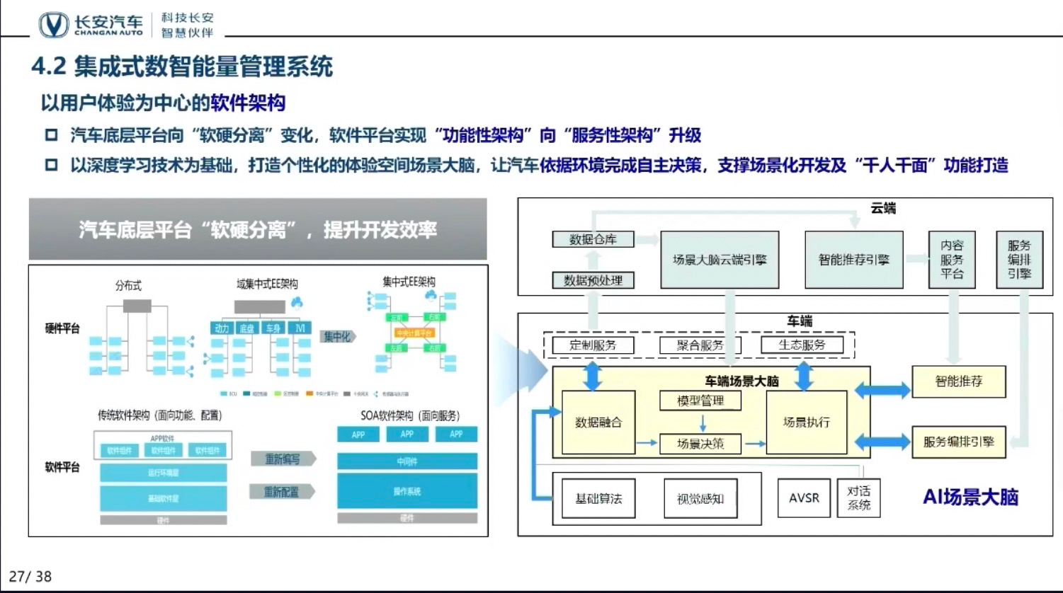 长安双电机数智电驱系统