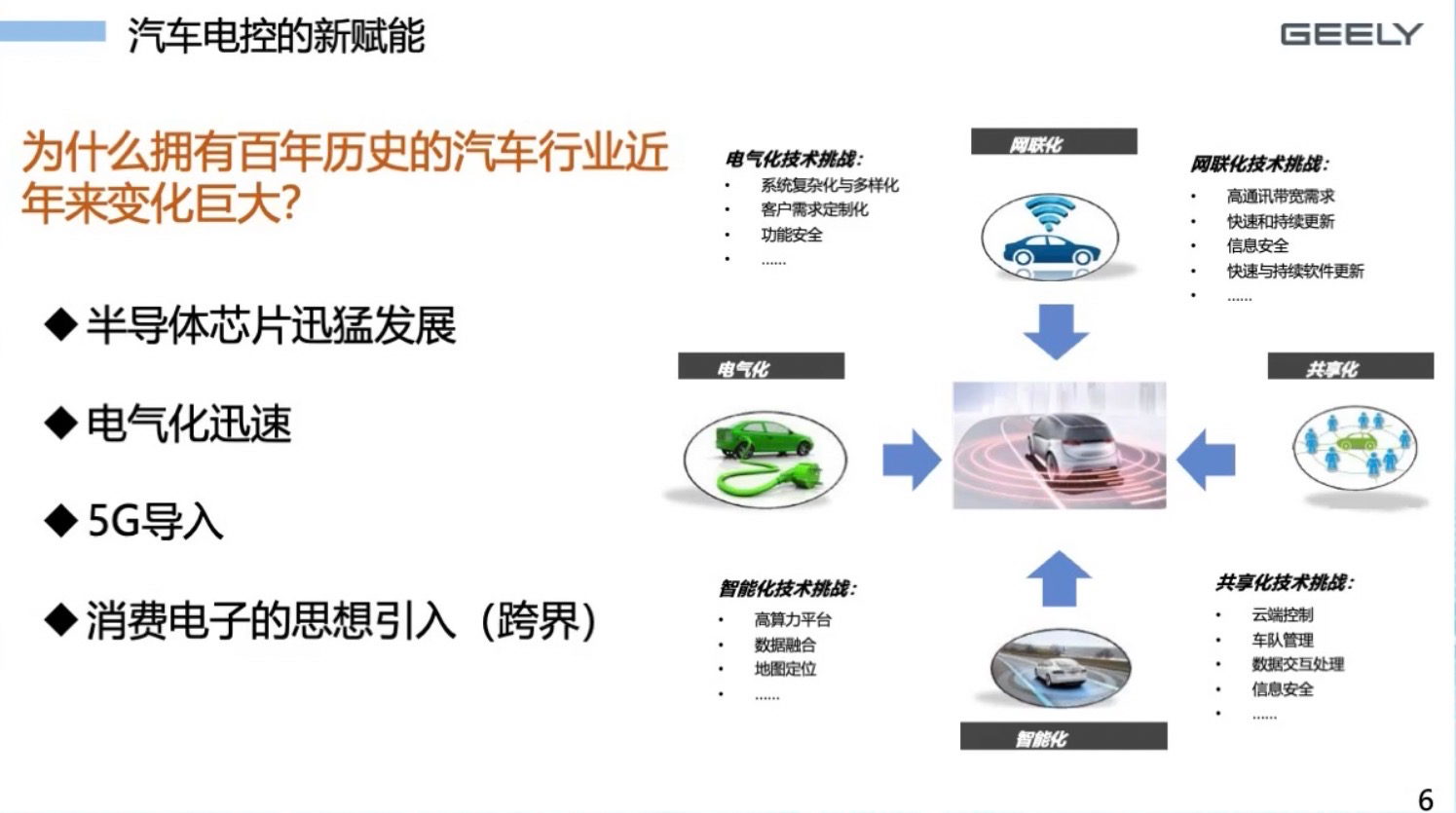 吉利新能源：新能源电控技术发展趋势