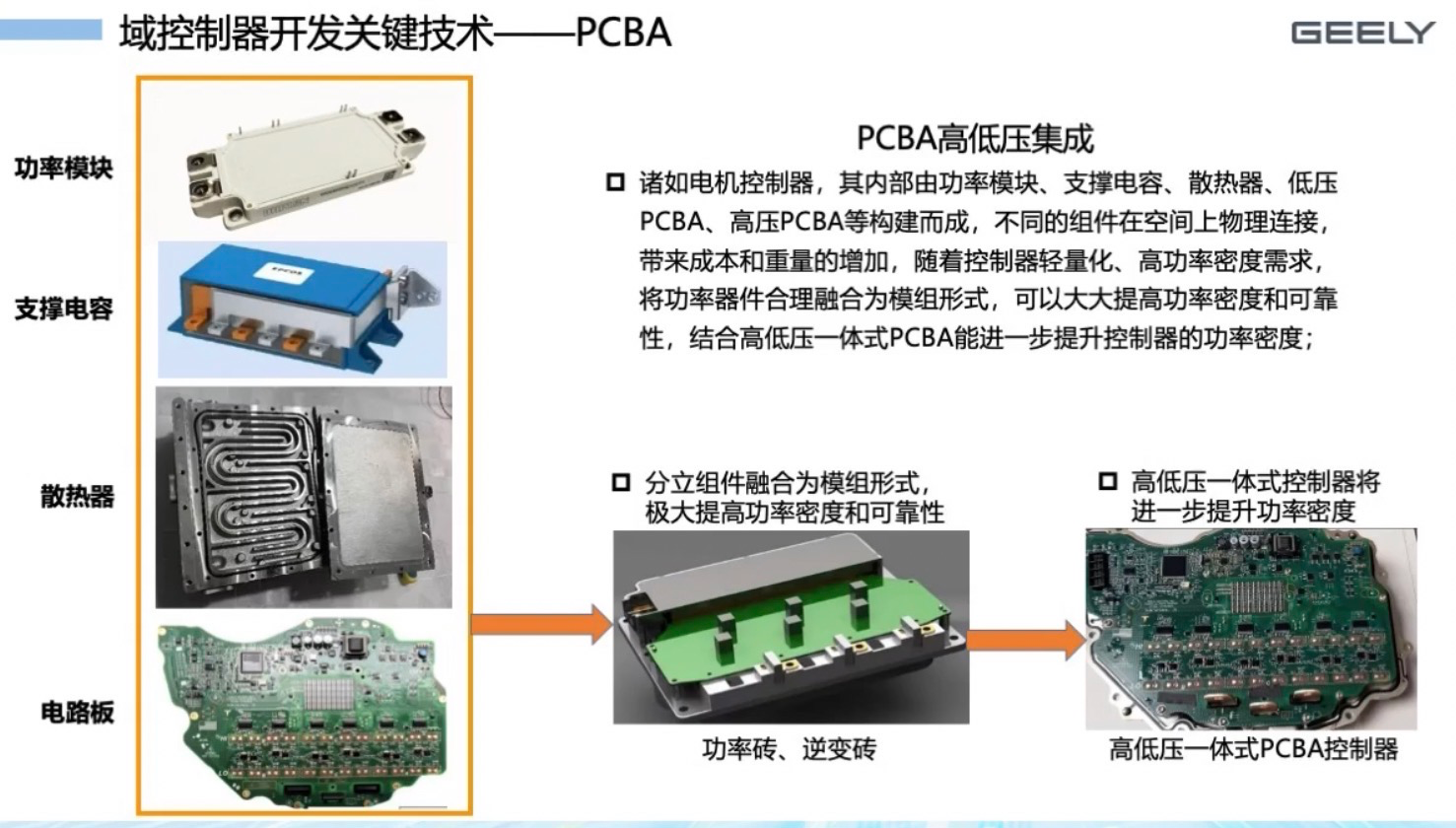 吉利新能源：新能源电控技术发展趋势