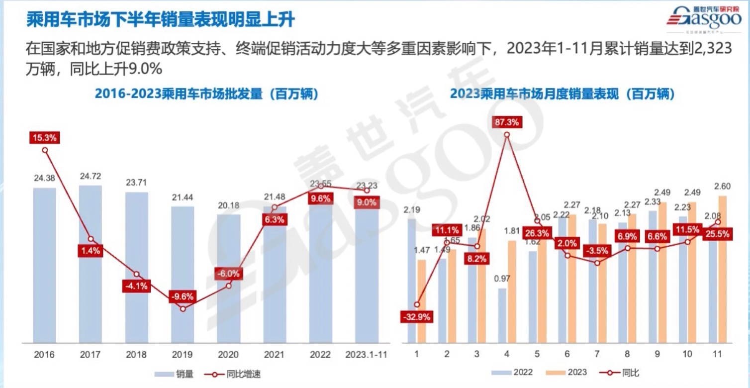 盖世汽车：2024中国车市简析及电气化市场趋势展望