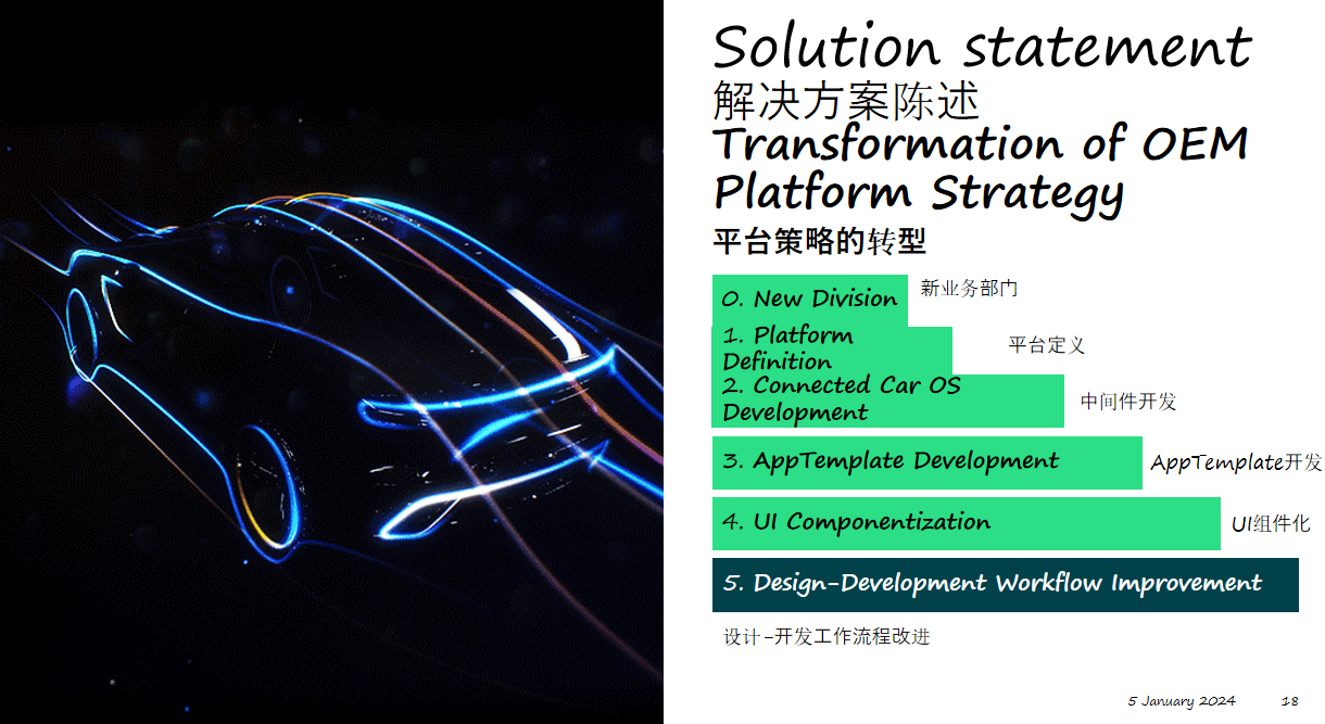 Qt Group：Qt 6-快捷智能地打造下一代座舱HMI