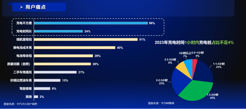 宁德时代：超充创新 开启全面电动新时代