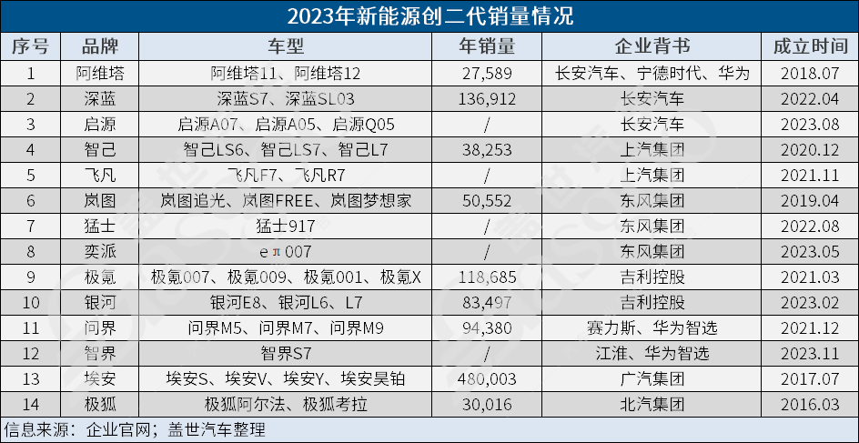 2024，创二代们如何突出重围？