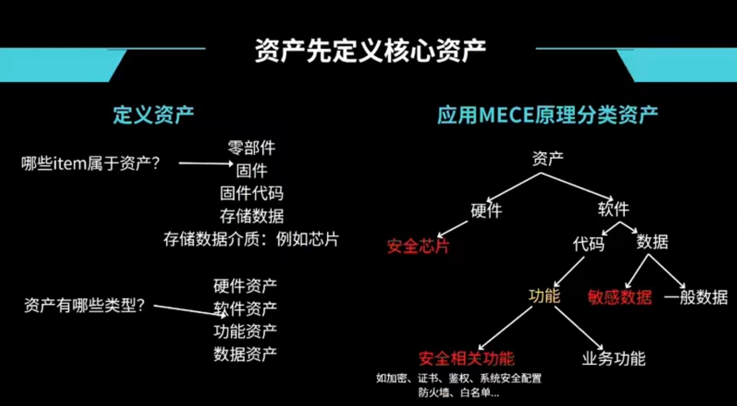 阿维塔TARA中的压轴题实践经验分享