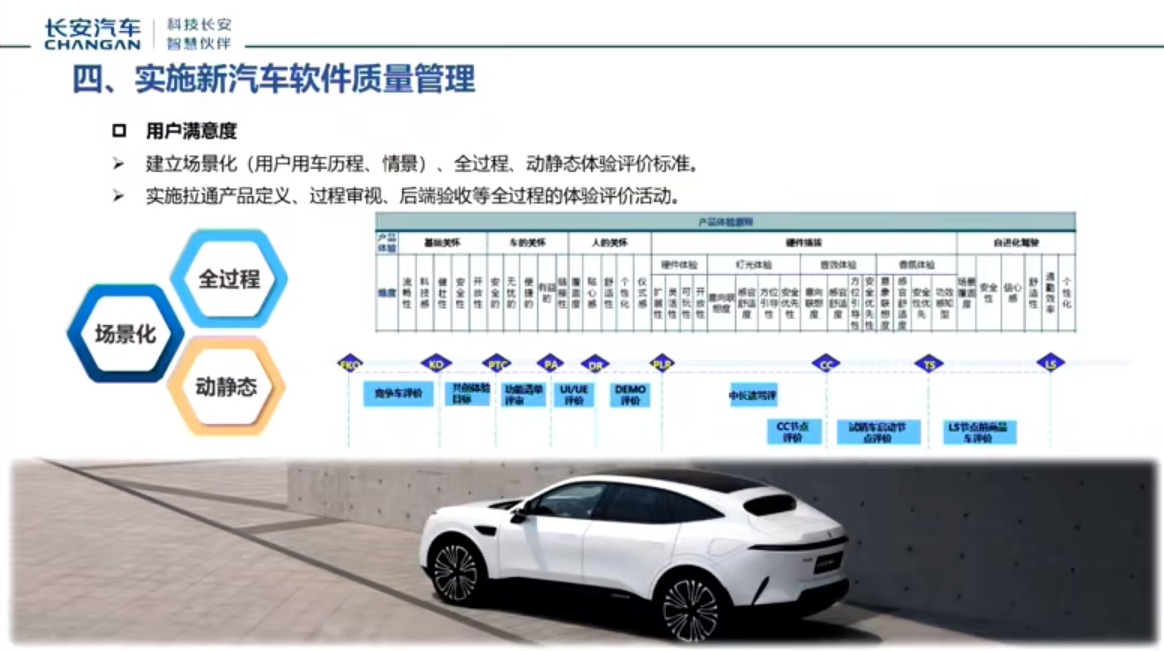 长安汽车：新汽车形势下的软件质量管理