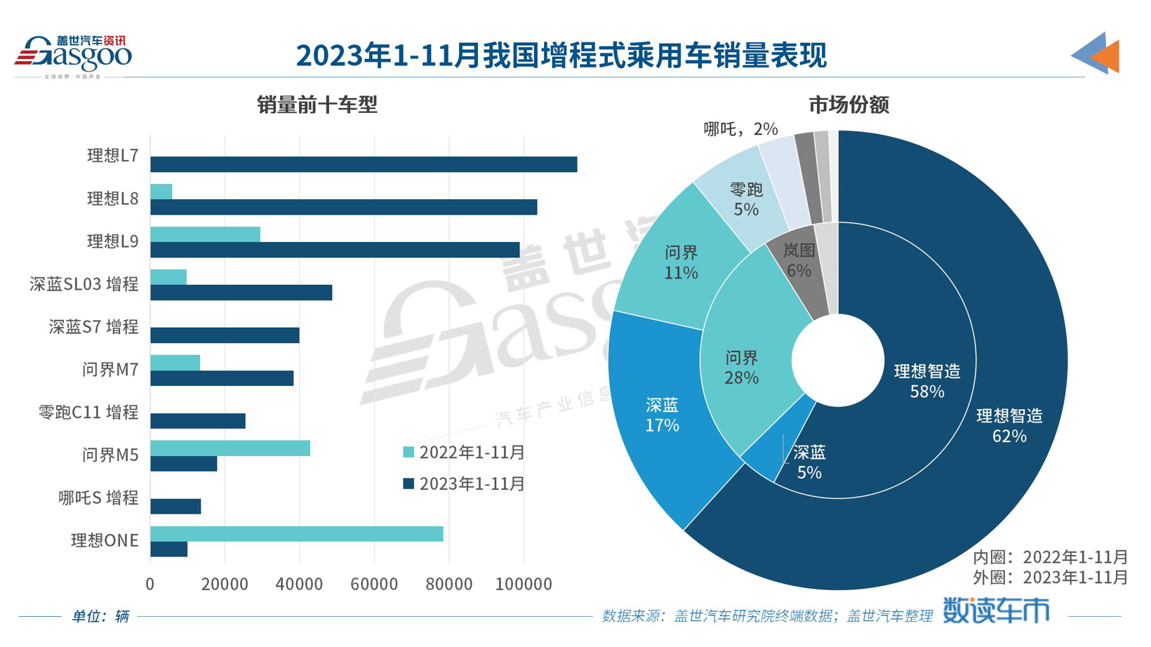 2024年车市还将如何“卷”？