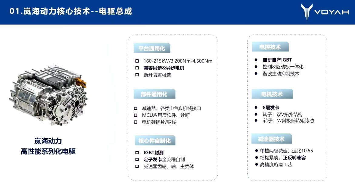 岚图汽车岚海动力与天元架构