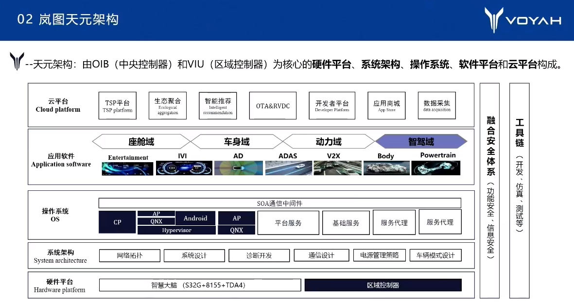 岚图汽车岚海动力与天元架构