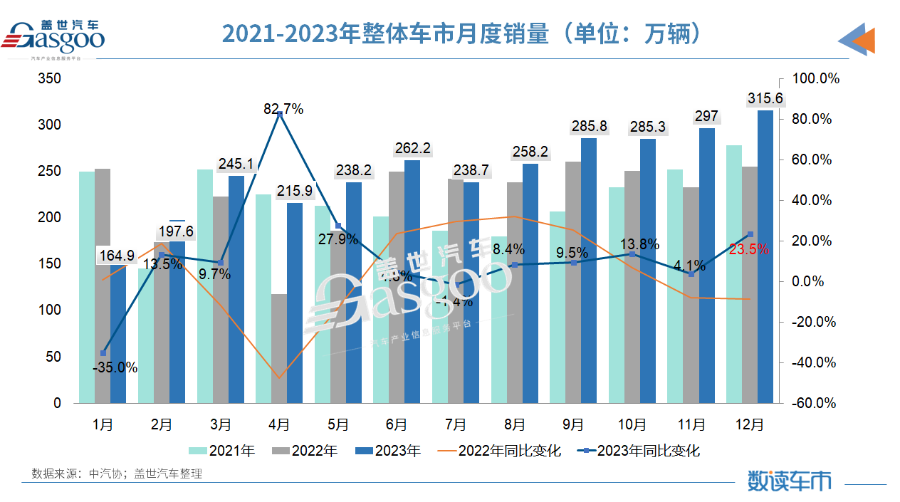 2023йд¡Ĵ¸ߡЭ2024Ԥͬ3%