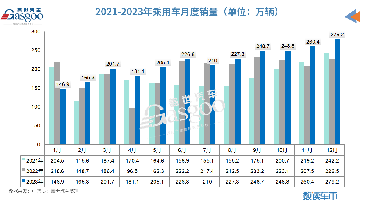 2023йд¡Ĵ¸ߡЭ2024Ԥͬ3%