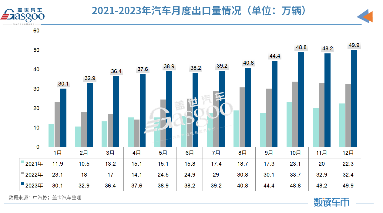 2023йд¡Ĵ¸ߡЭ2024Ԥͬ3%